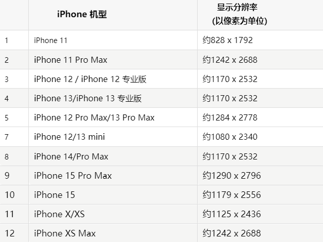 苹怀安果维修分享iPhone主屏幕壁纸显得模糊怎么办