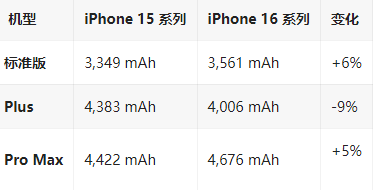 怀安苹果16维修分享iPhone16/Pro系列机模再曝光