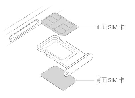 怀安苹果15维修分享iPhone15出现'无SIM卡'怎么办 