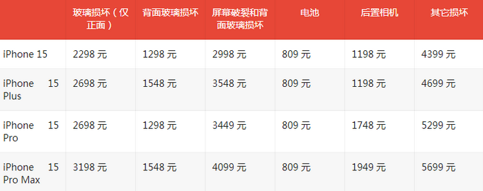 怀安苹果15维修站中心分享修iPhone15划算吗