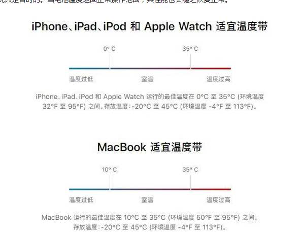 怀安苹果13维修分享iPhone 13耗电越来越快怎么办 